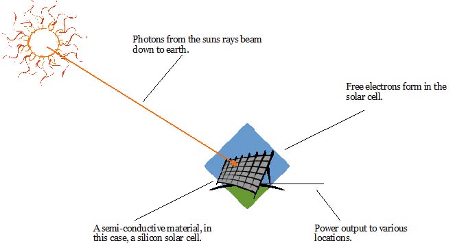 solar panel diagram demeanor