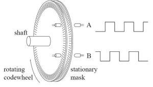 Hasil gambar untuk gambar desain utama rotary encoder